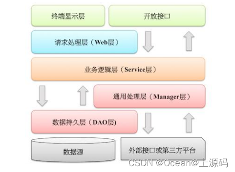 阿里Java工程规约（来源阿里）