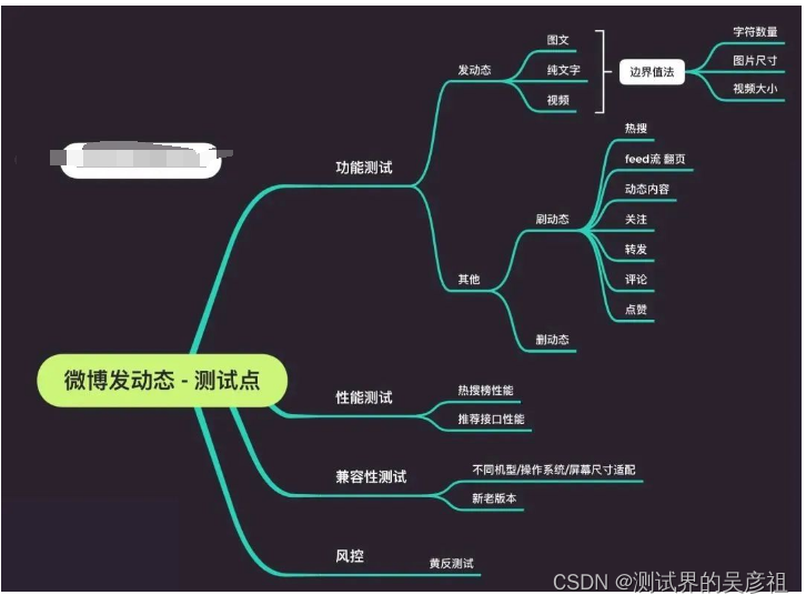 【面经】2023年软件测试面试题大全（持续更新）附答案,第8张