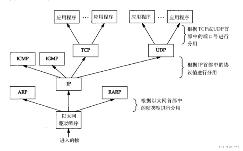 【网络基础知识铺垫】