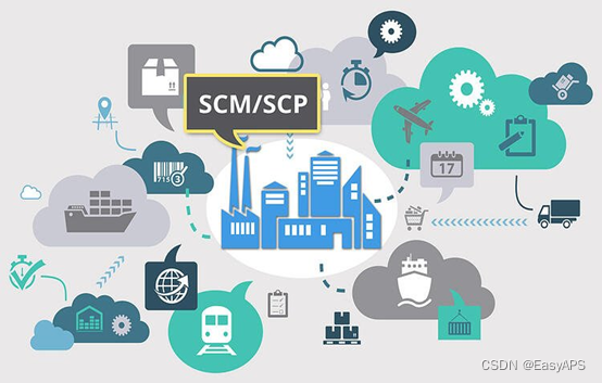 协调端到端的供应链管理——SCM