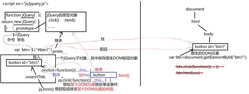 【jQuery】jQuery概述及jQuery的原理_01