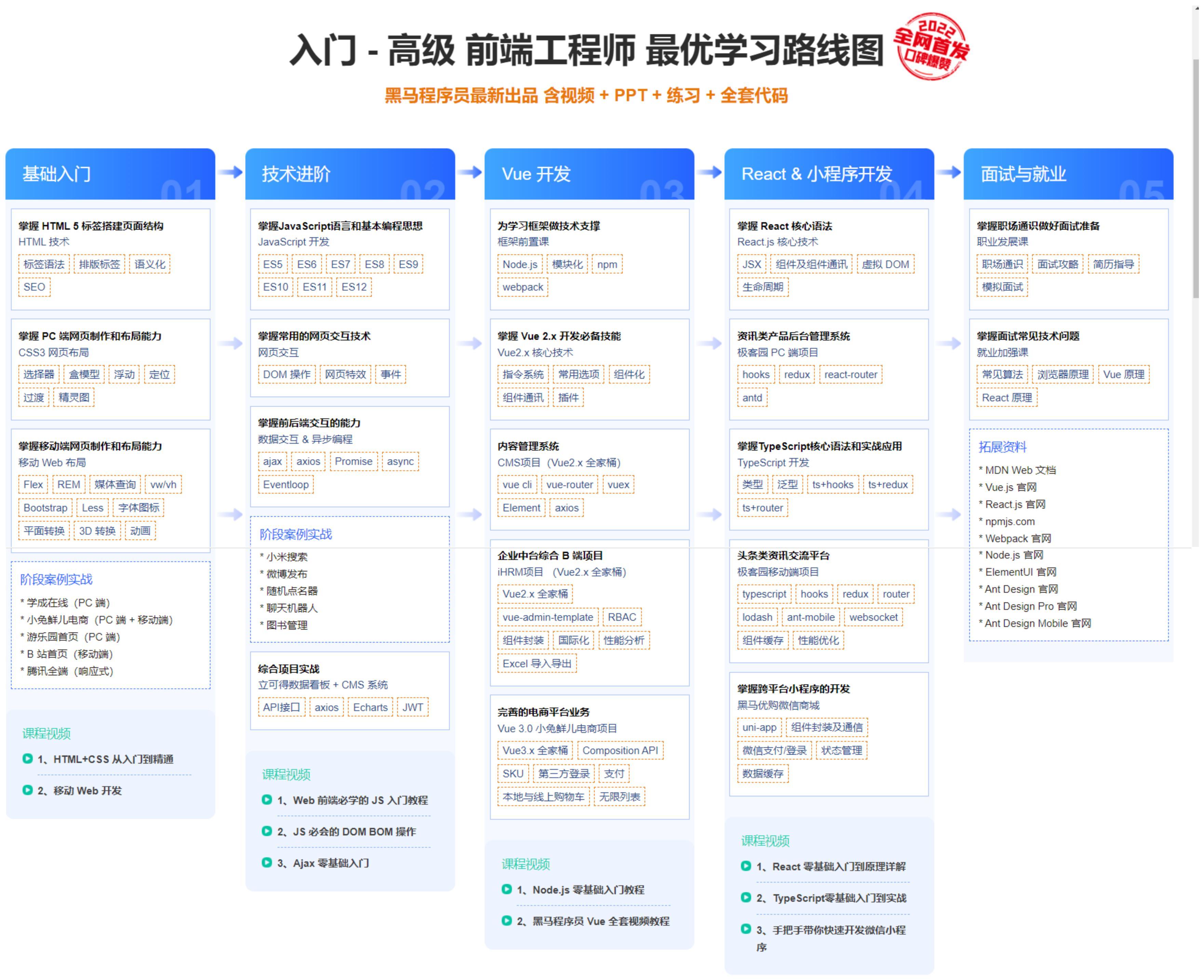 不是说很缺前端吗？为什么我找了1个多月还是没找到工作？