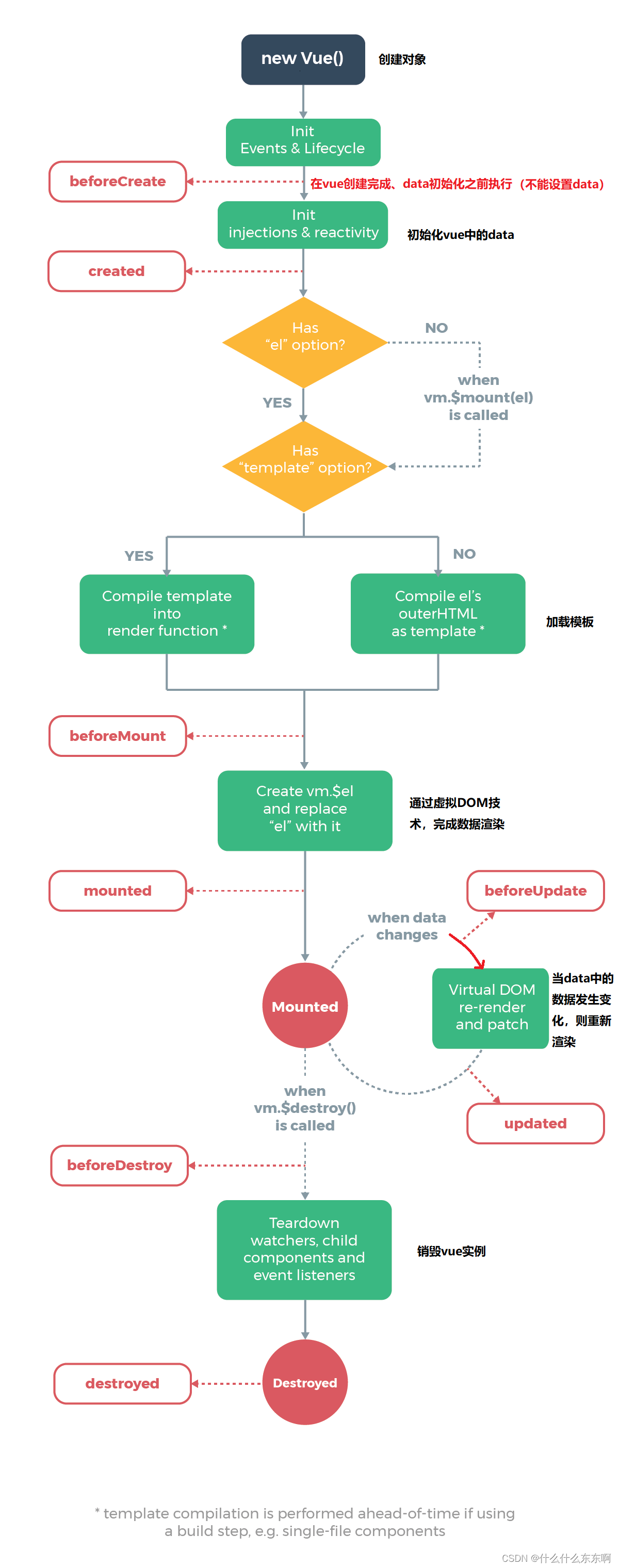 [外链图片转存失败,源站可能有防盗链机制,建议将图片保存下来直接上传(img-shIbmqAB-1652605725087)(imgs/lifecycle.png)]