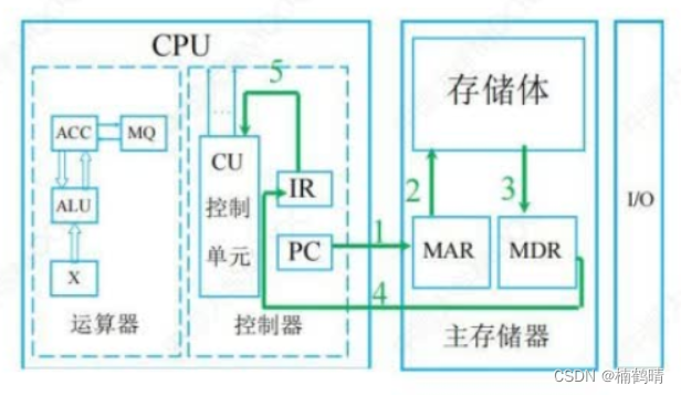 【408之计算机组成原理】计算机系统概述