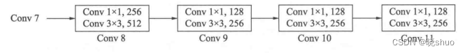 SSD系列1——网络结构