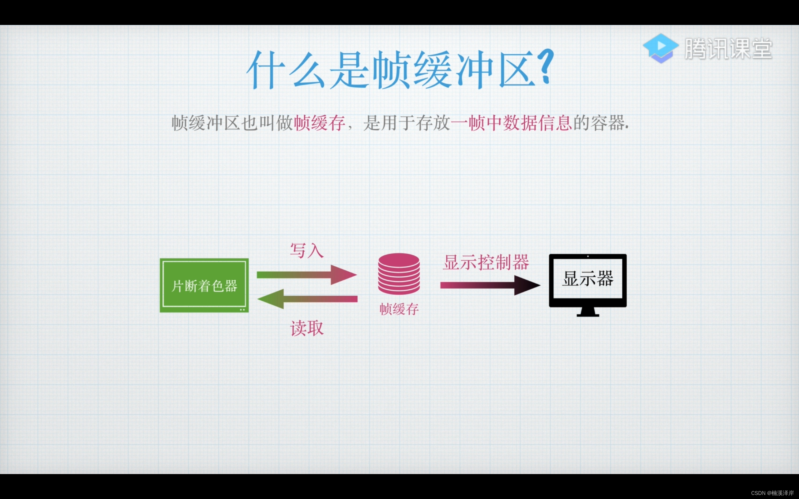 请添加图片描述