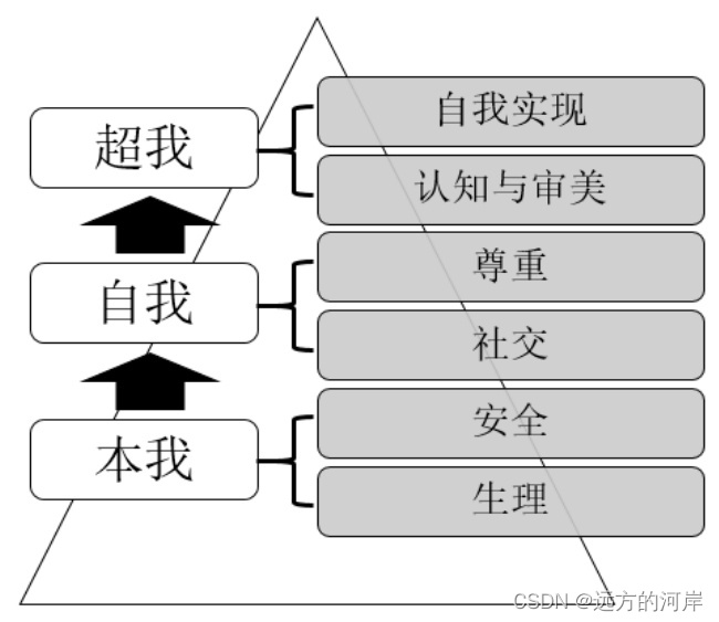 话说产品方法论——需求与用户研究