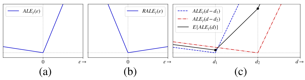 Figure3