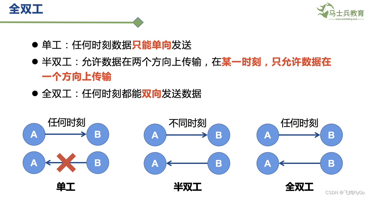 【计算机网络-5】TCP协议