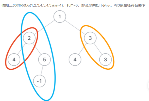 Algorithm (44) - the path in the binary tree and a certain value (3 ...
