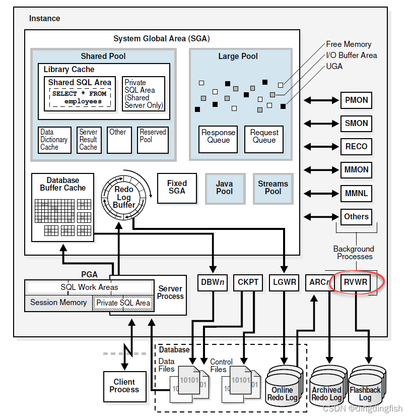 Flashback Oracle文档阅读