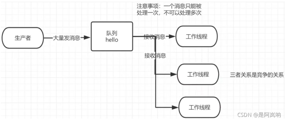 [外链图片转存失败,源站可能有防盗链机制,建议将图片保存下来直接上传(img-PVCqq0wE-1630999921184)(D:\学习资料\图片\image-20210830150418755.png)]