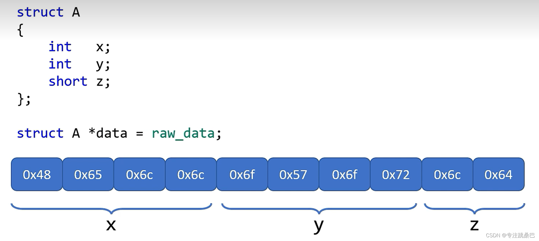 从CPU看C++_cpu眼中的c++ pdf-CSDN博客