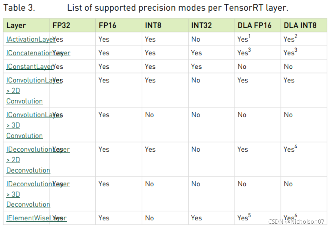 TensorRT INT8量化原理与实现（非常详细）