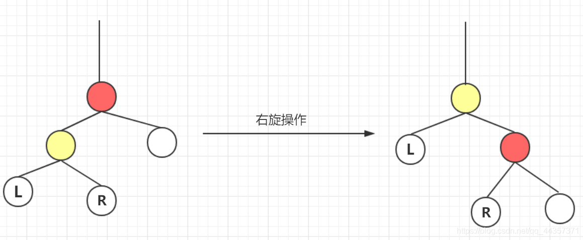红黑二叉树