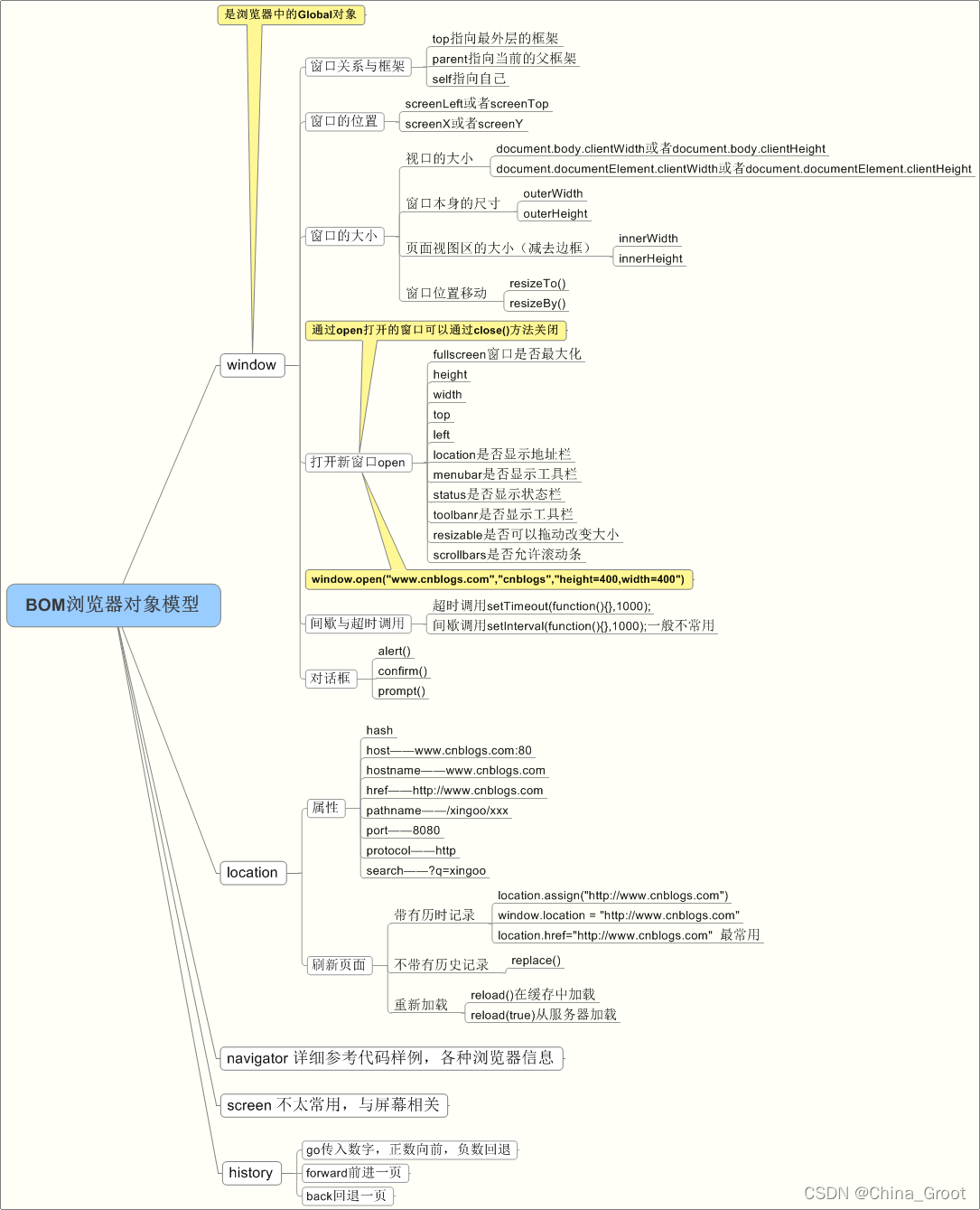 bom浏览器对象模型（五大对象）