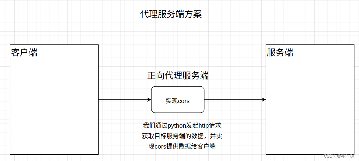 [外链图片转存失败,源站可能有防盗链机制,建议将图片保存下来直接上传(img-QLnXqI5K-1689489141215)(../day43/assets/image-20210630094707585.png)]