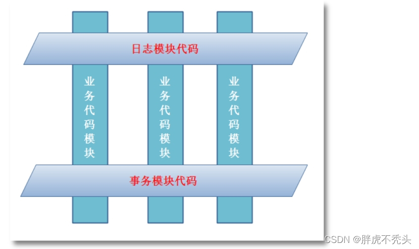 [外链图片转存失败,源站可能有防盗链机制,建议将图片保存下来直接上传(img-vxUDJAok-1658409935533)(../../../../Pictures/Spring/wps271.jpg)]