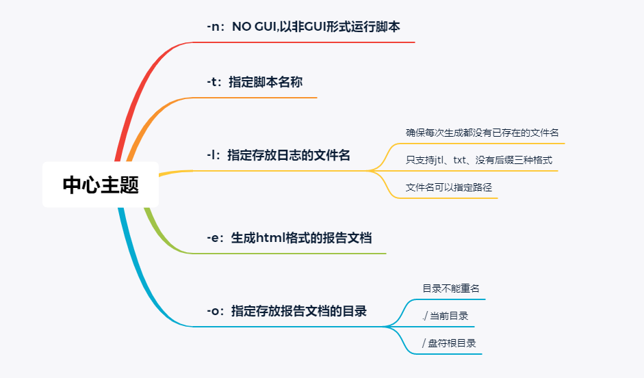 jmeter 生成测试报告