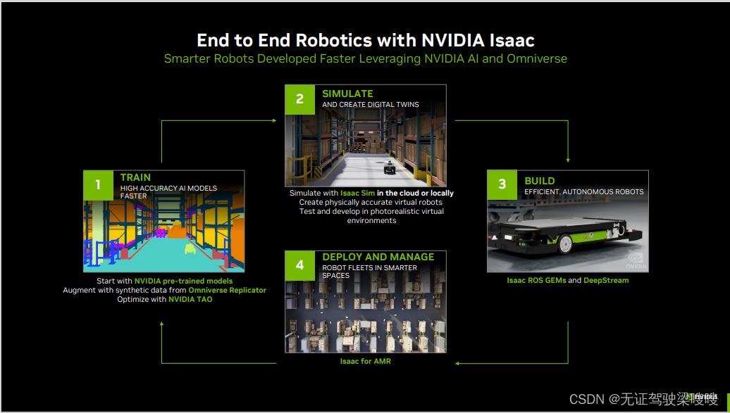 【分享NVIDIA GTC大会干货】与Jetson嵌入式平台工程师的深度挖掘问答