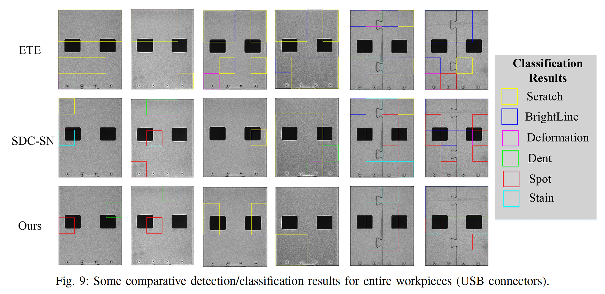 Deep learning based multi-scale channel compression feature surface defect detection system