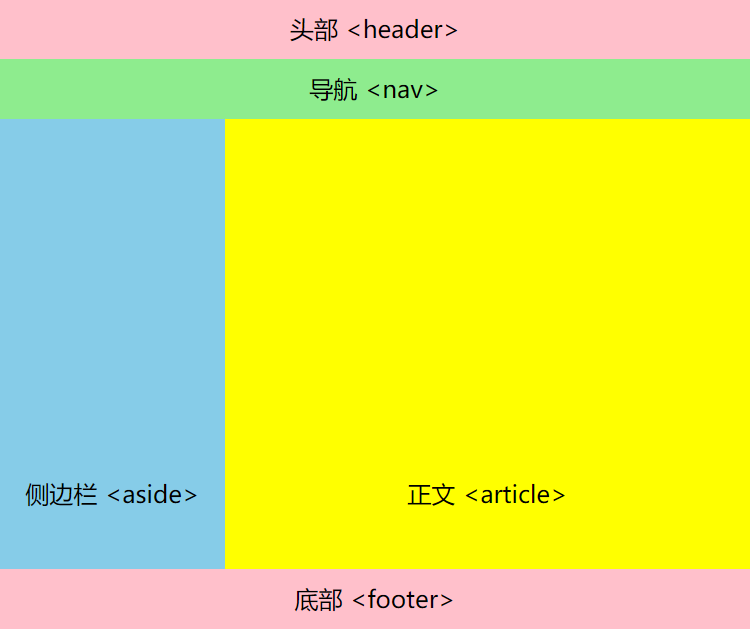 HTML5 的新增特性_html 5 新增-CSDN博客
