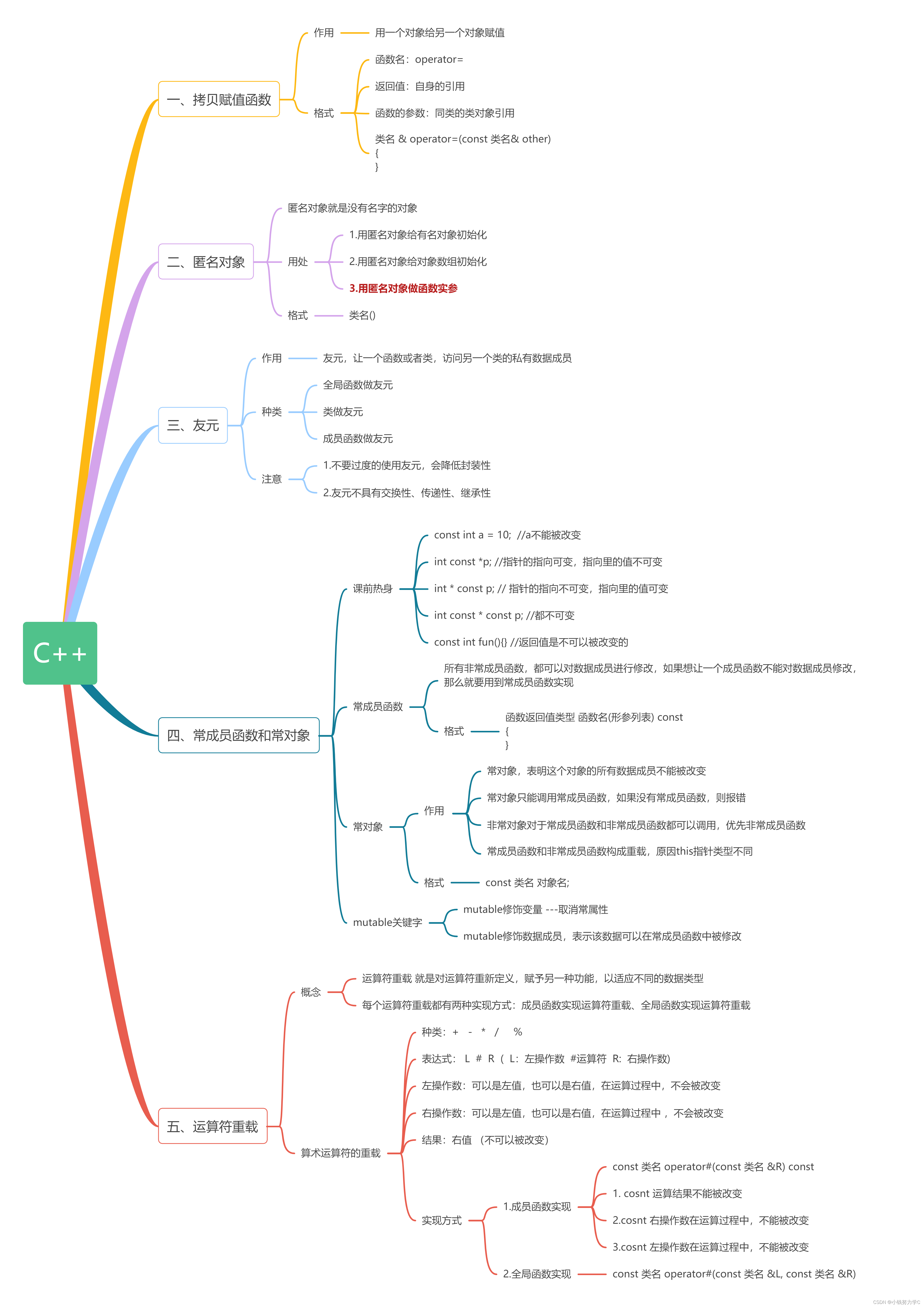 C++，运算符重载——关系运算符练习