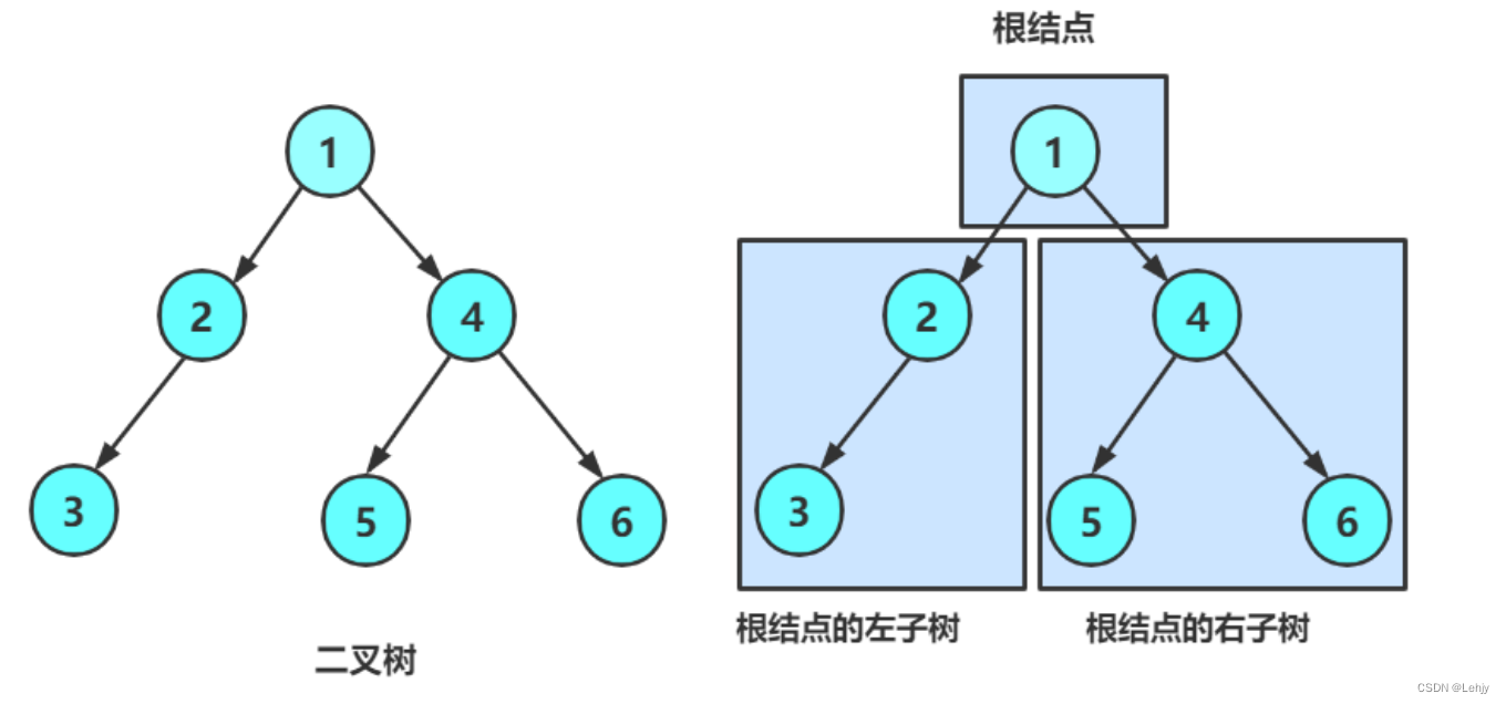 这里是引用