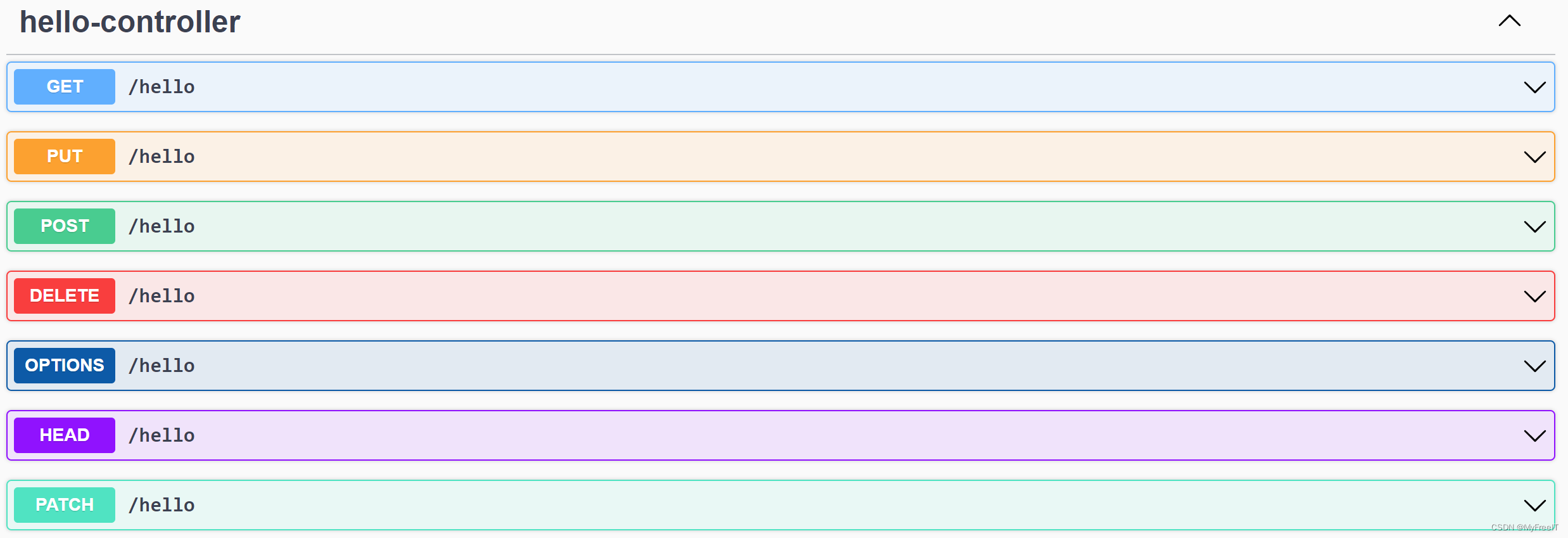 SpringBoot3 integrate SpringDoc