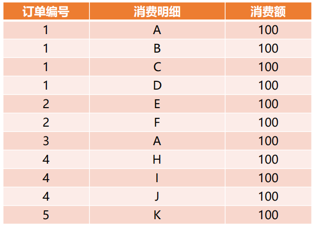 数据分析 考证,数据分析考证