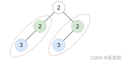 力扣（LeetCode）算法_C++——寻找重复的子树