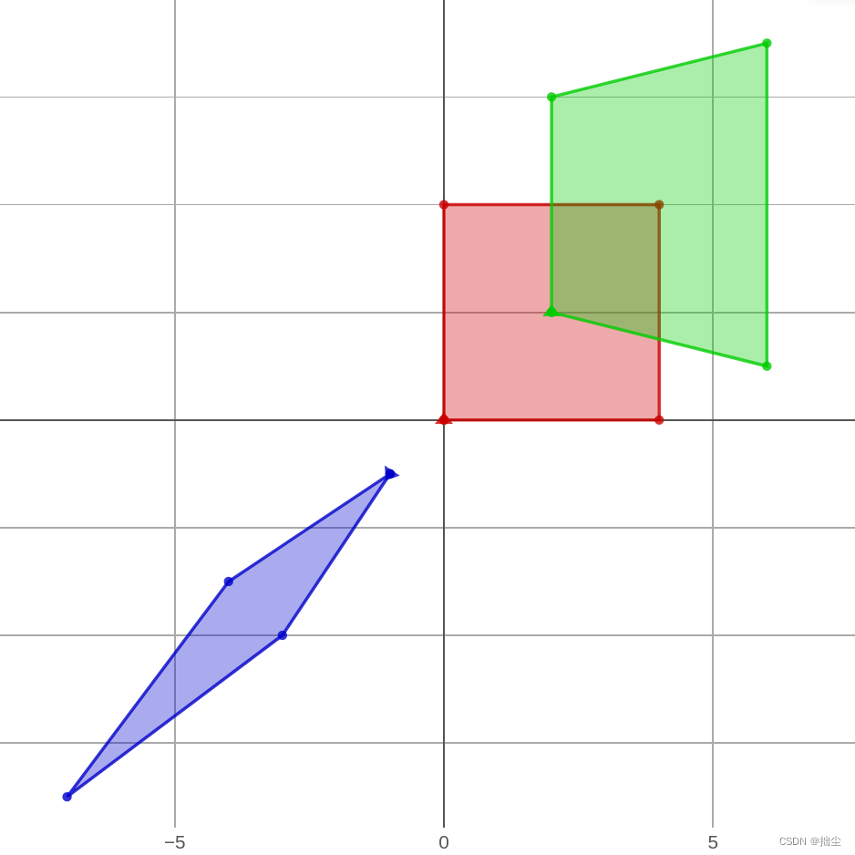 红色为poly1，绿色为poly2，蓝色为poly3