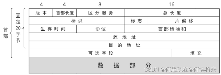 [外链图片转存失败,源站可能有防盗链机制,建议将图片保存下来直接上传(img-onyOzrhm-1665746326479)(D:/TyporaData/Img/image-20221014144535690.png)]