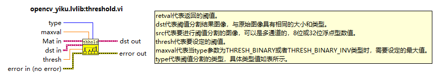 手把手教你使用LabVIEW人工智能视觉工具包快速实现传统Opencv算子的调用(含源码)