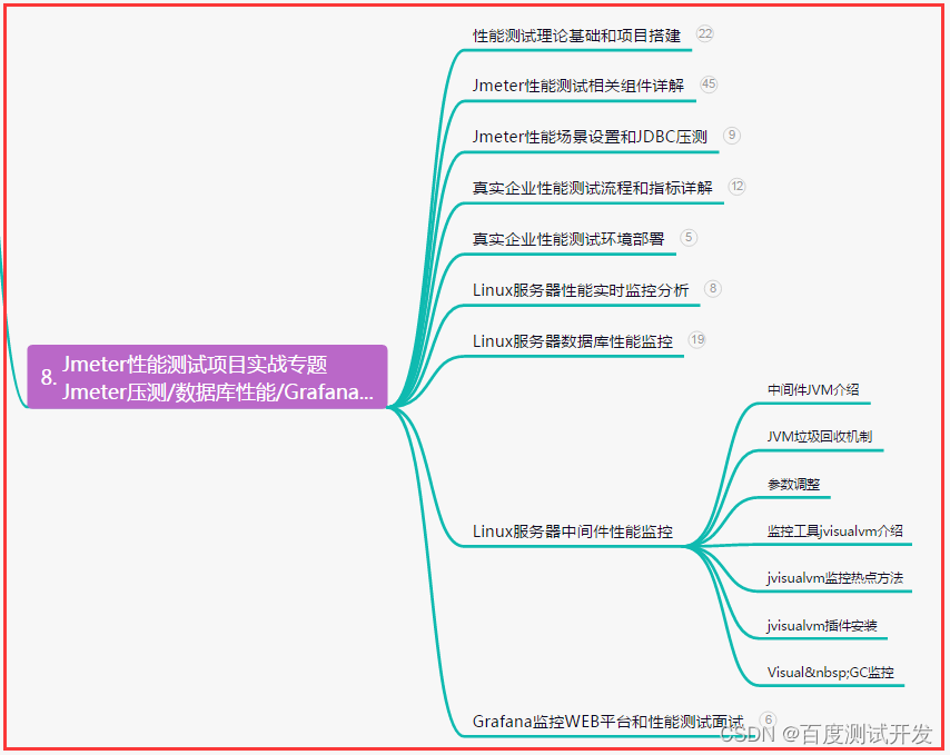 高阶docker创建jmeter容器性能测试，我做了10年才发现可行的......