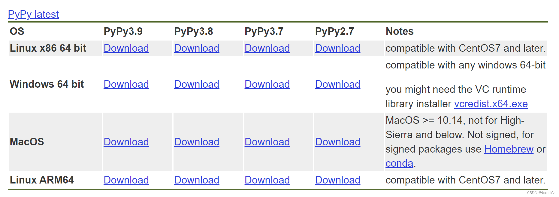 PyPy安装包下载