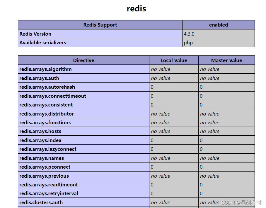 PHP使用Redis实战实录2：Redis扩展方法和PHP连接Redis的多种方案