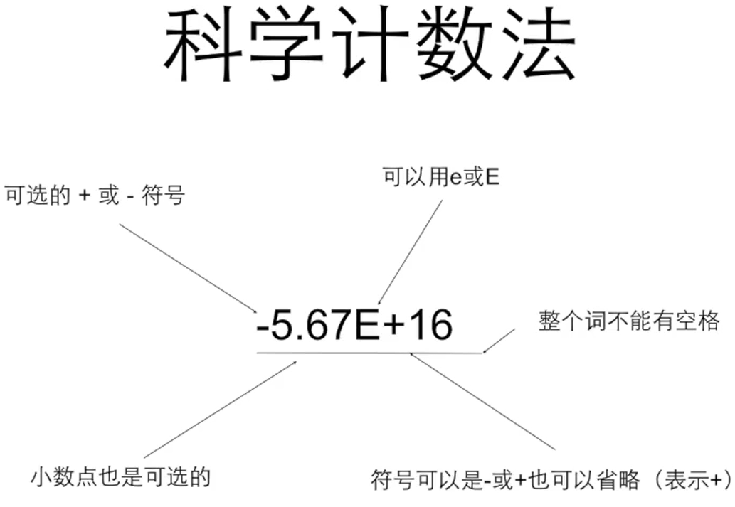 【c基础】06 数据类型