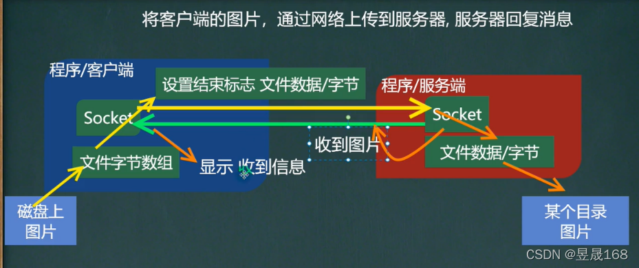 [外链图片转存失败,源站可能有防盗链机制,建议将图片保存下来直接上传(img-aWuBru1Q-1647264505160)(E:\Typora笔记\java笔记\img\image-20220313104835089.png)]