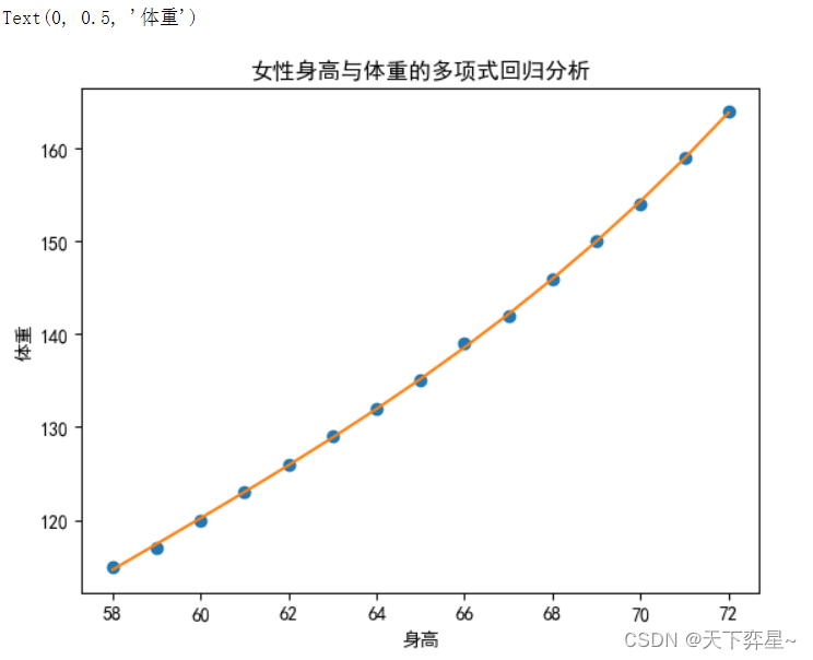 数据分析实战 | 线性回归——女性身高与体重数据分析