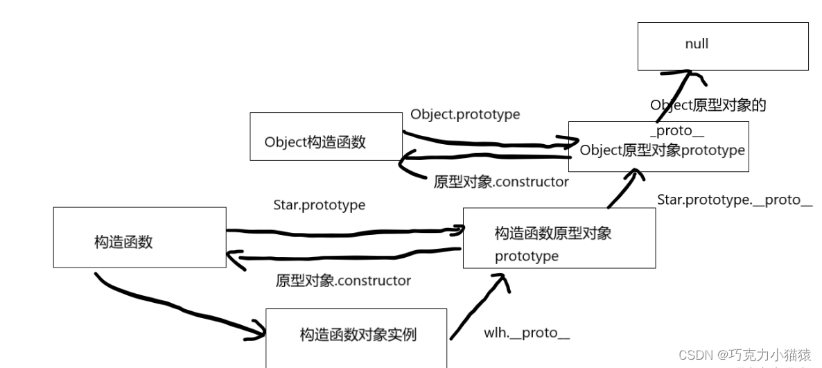 找工作第三弹——JS面试题由浅入深