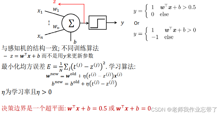 AI遮天传 DL-多层感知机