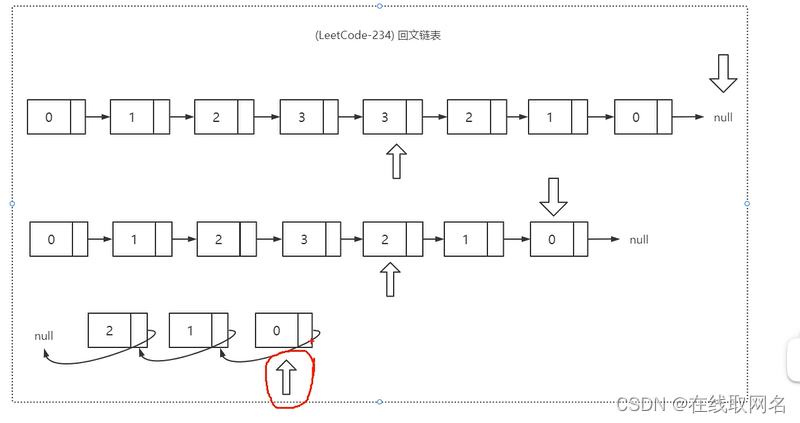 回文链表Java