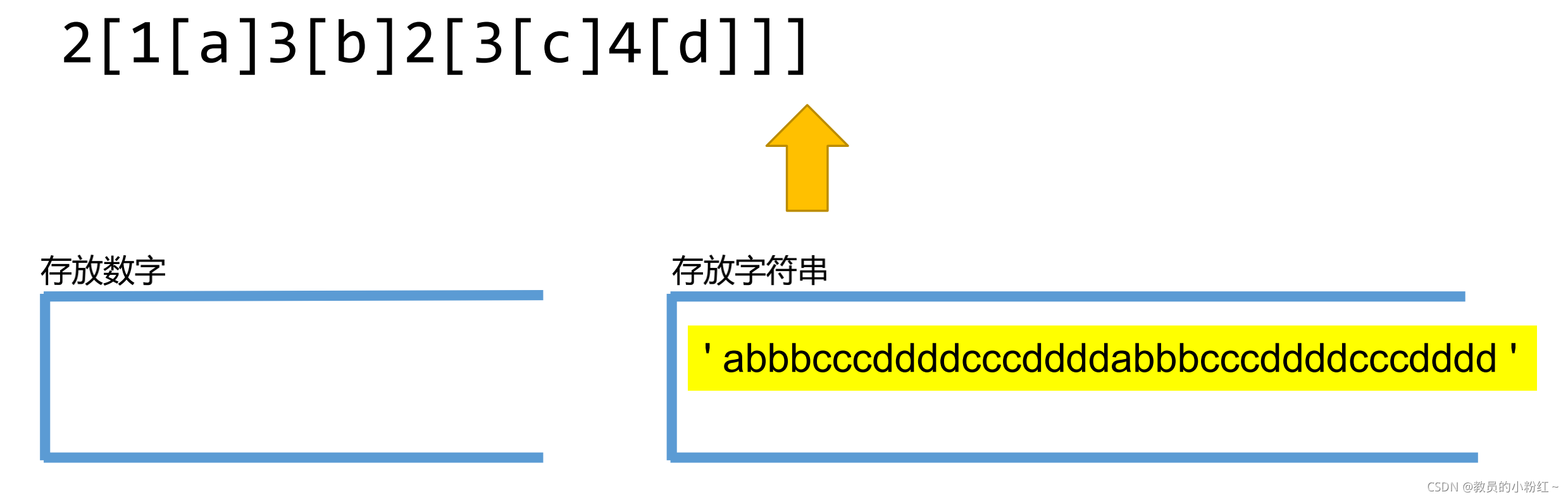 请添加图片描述