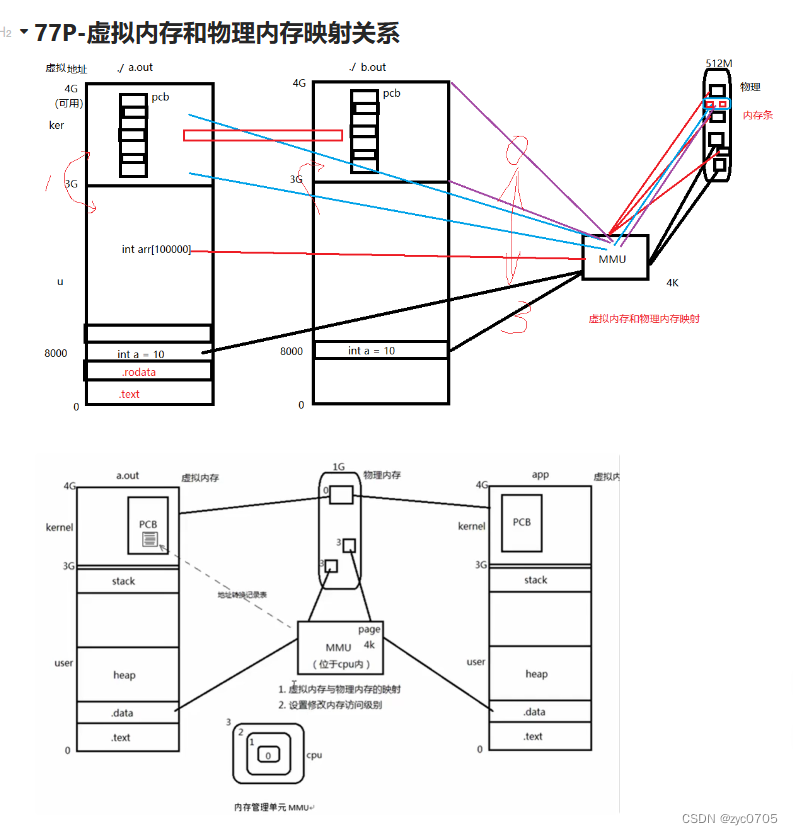 Linux系统编程 进程相关概念