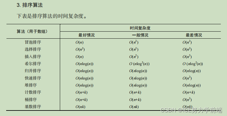 时间复杂度