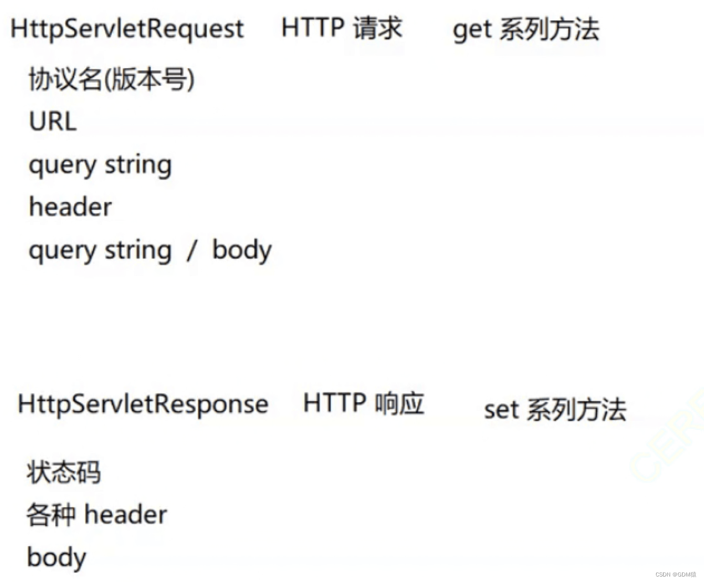 Servlet API 详解