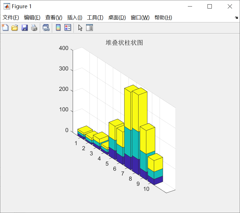 matlab 堆叠状柱状图_matlab绘制三维堆叠柱状图-csdn博客