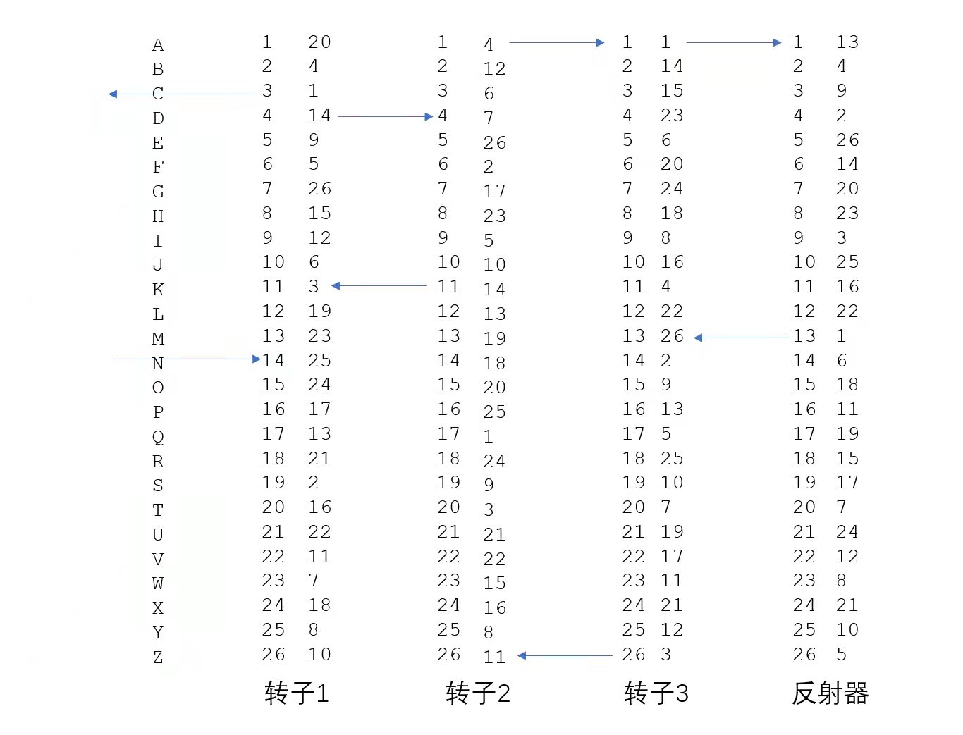 MATLAB实现Enigma 密码机