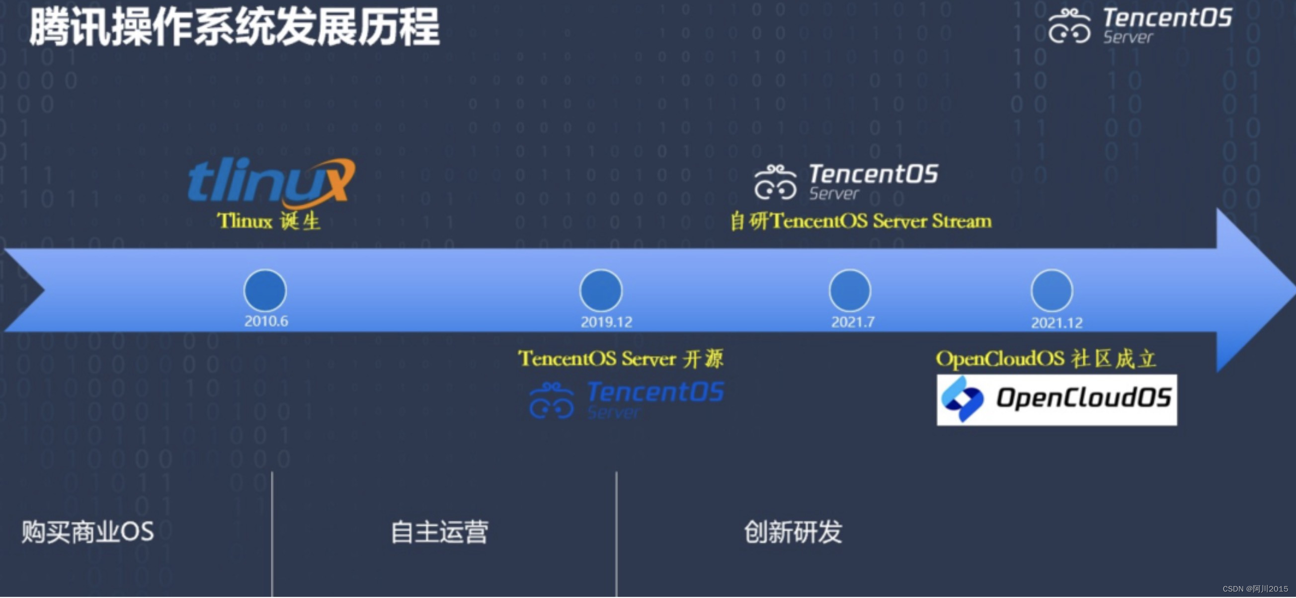 OpenCloudOS 9.0发布，腾讯闯入底层基础软件“深水区”